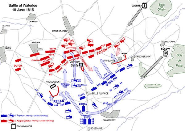 Battle of Waterloo